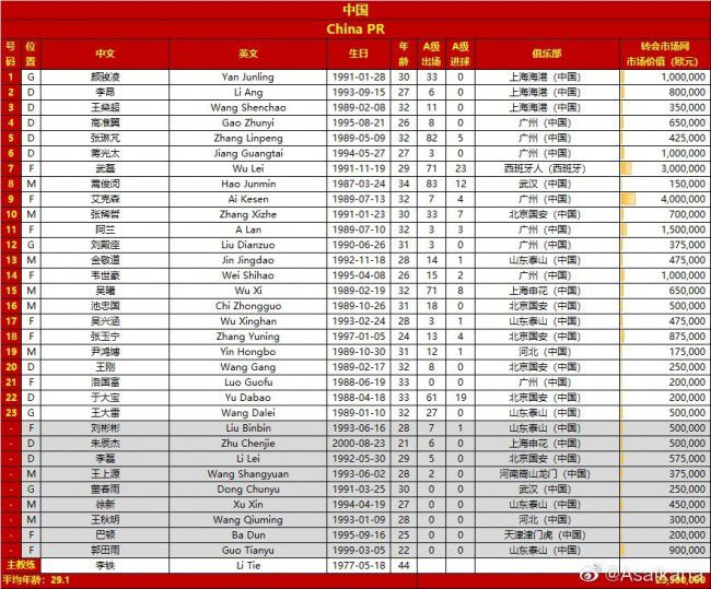 晚邮报：目前迈尼昂的年薪为280万，经纪人要求800万欧续约年薪据《晚邮报》报道称，迈尼昂正在与AC米兰谈判续约，但是他的经纪人要求800万欧续约年薪，而球员目前的年薪为280万欧。